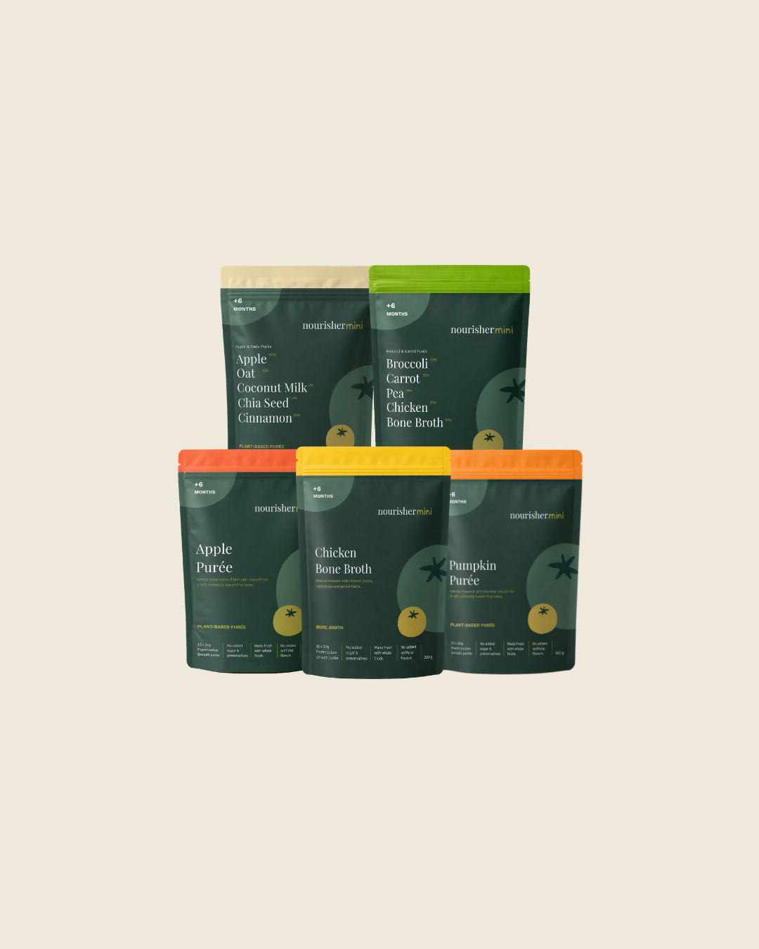 Mini Box - 5 Pouches